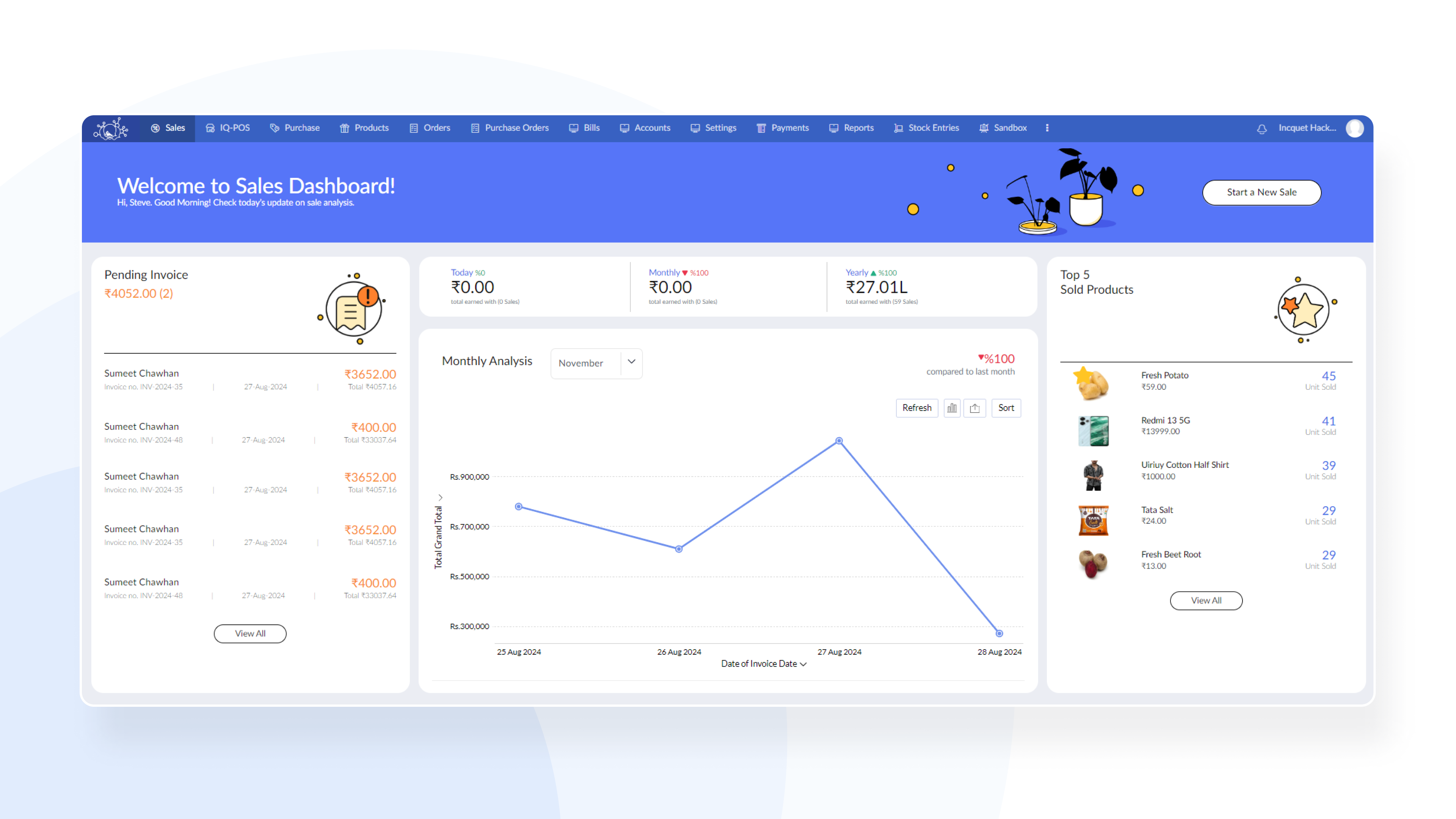 Sales Dashboard